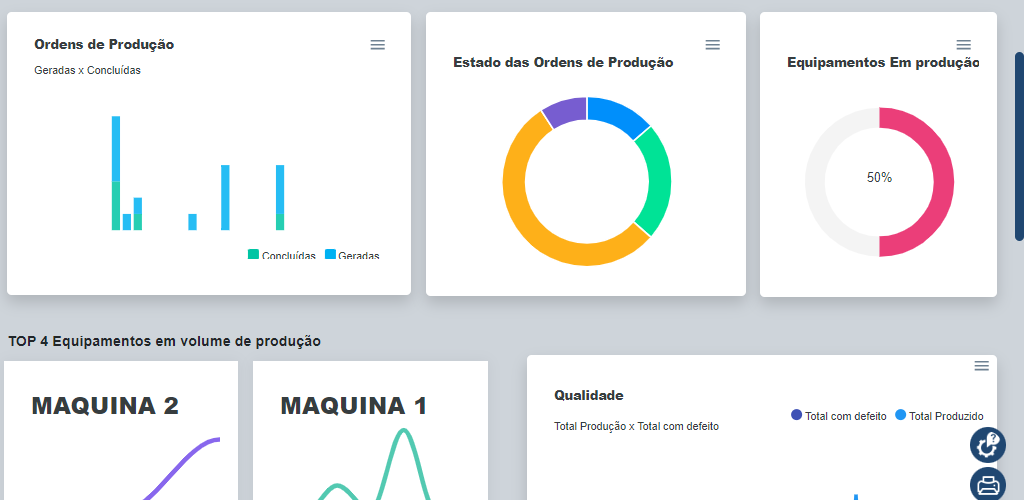 Dashboard de produção